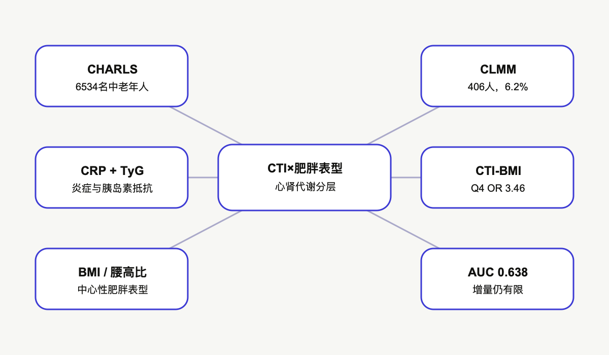 文章脉络思维导图