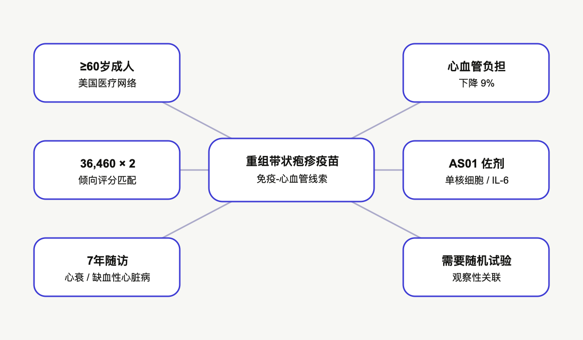 文章脉络思维导图