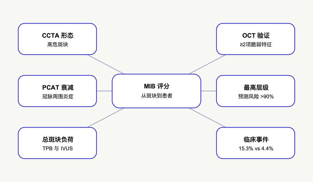 文章脉络思维导图