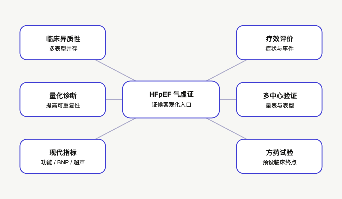 文章脉络思维导图