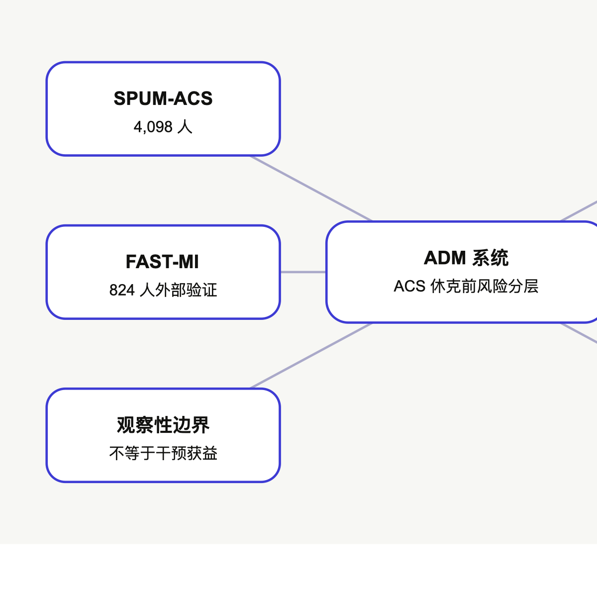 文章脉络思维导图