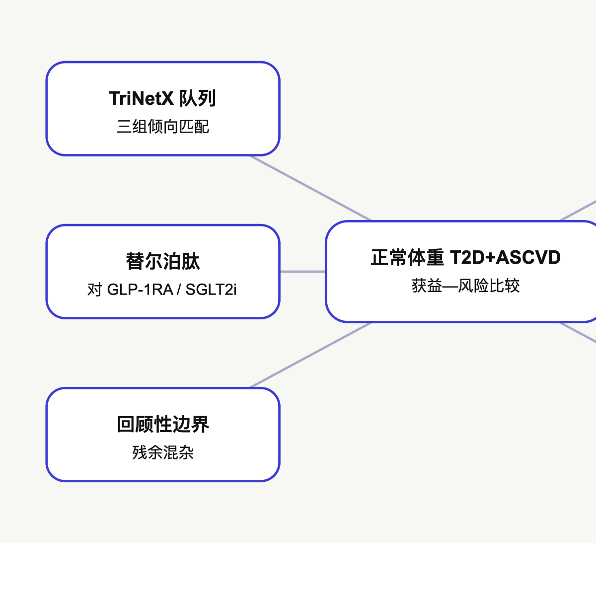 文章脉络思维导图