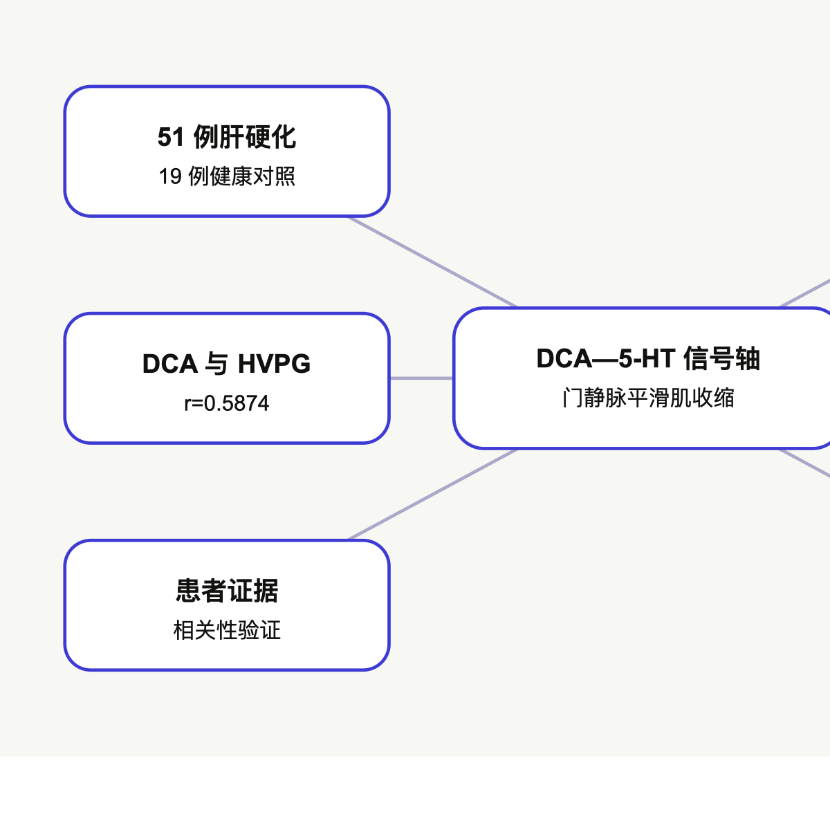 文章脉络思维导图