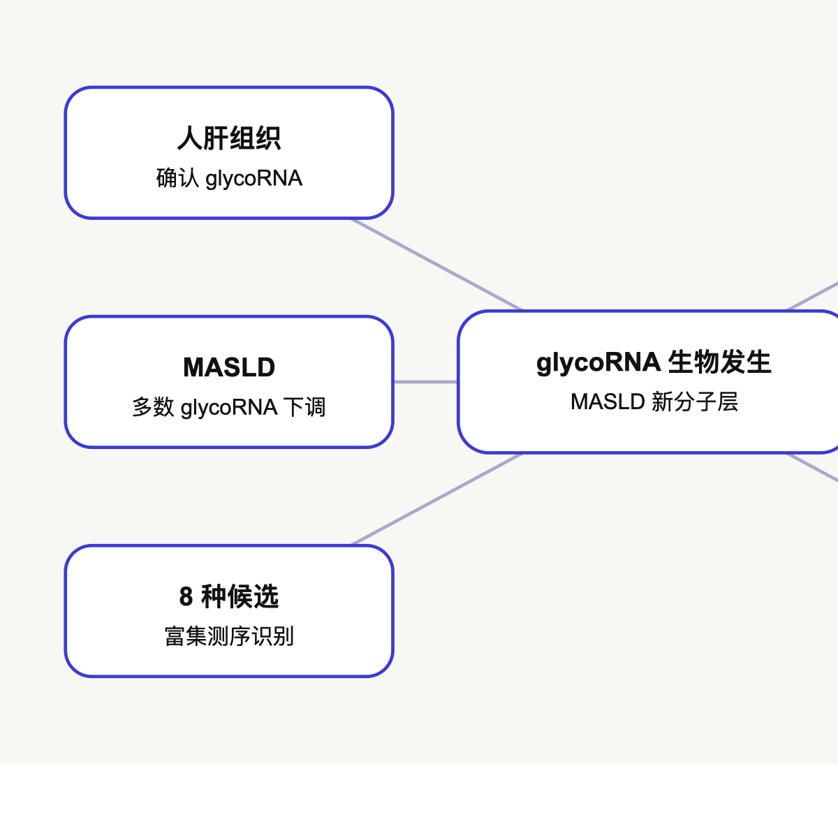 文章脉络思维导图