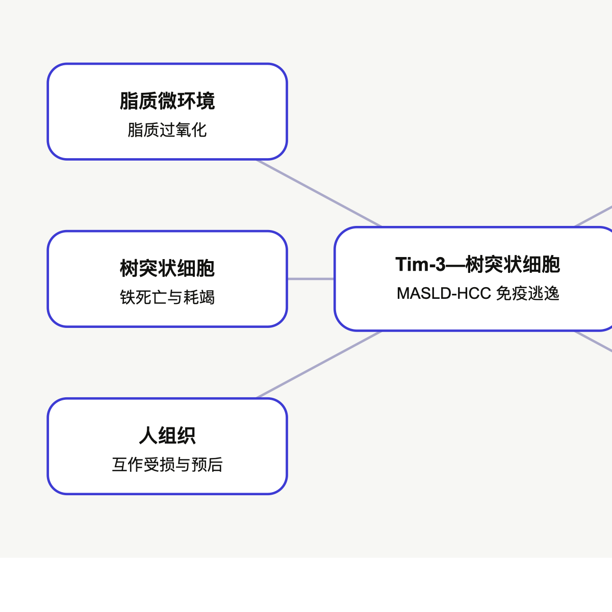 文章脉络思维导图
