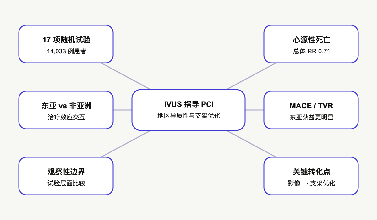 文章脉络思维导图