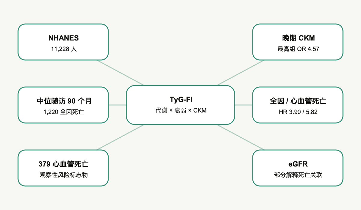 文章脉络思维导图