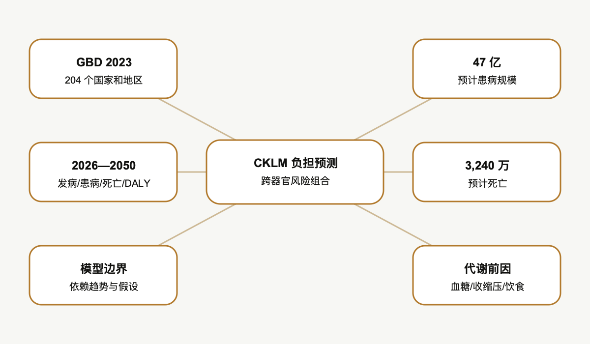 文章脉络思维导图