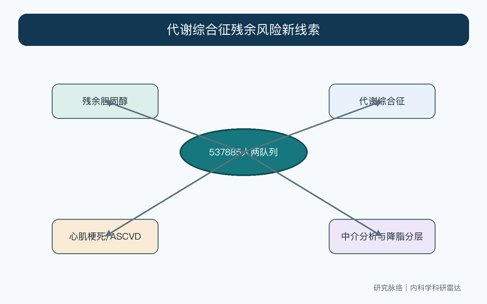 文章脉络思维导图