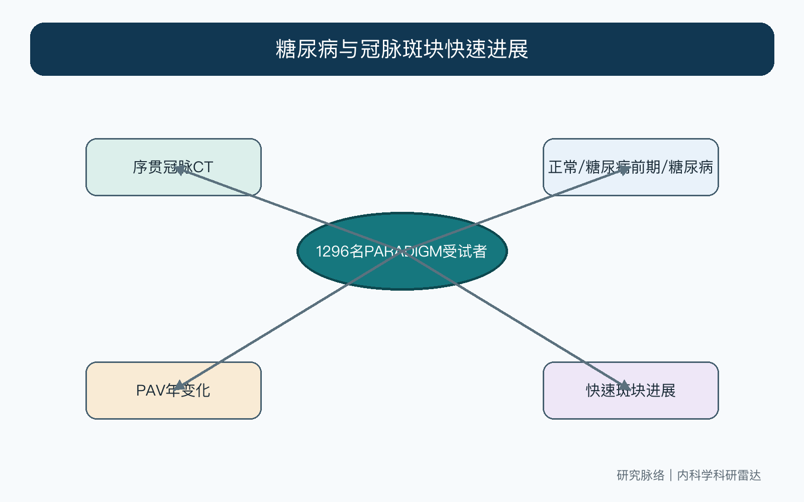 文章脉络思维导图