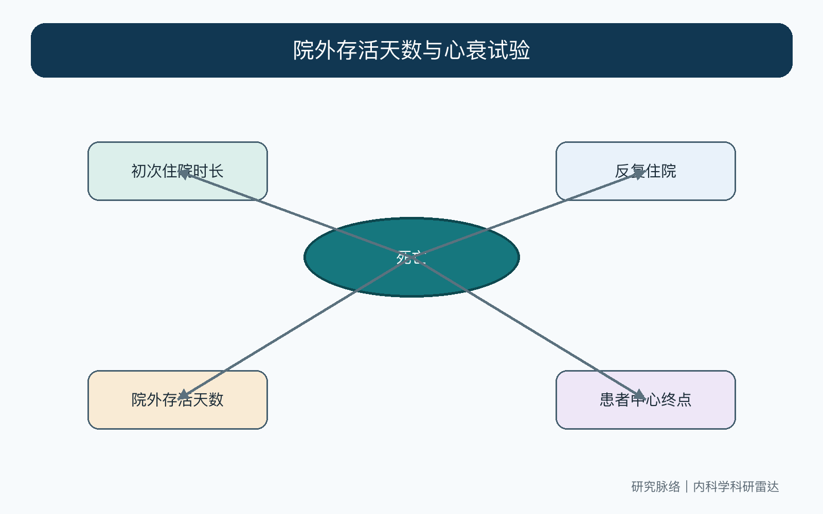 文章脉络思维导图