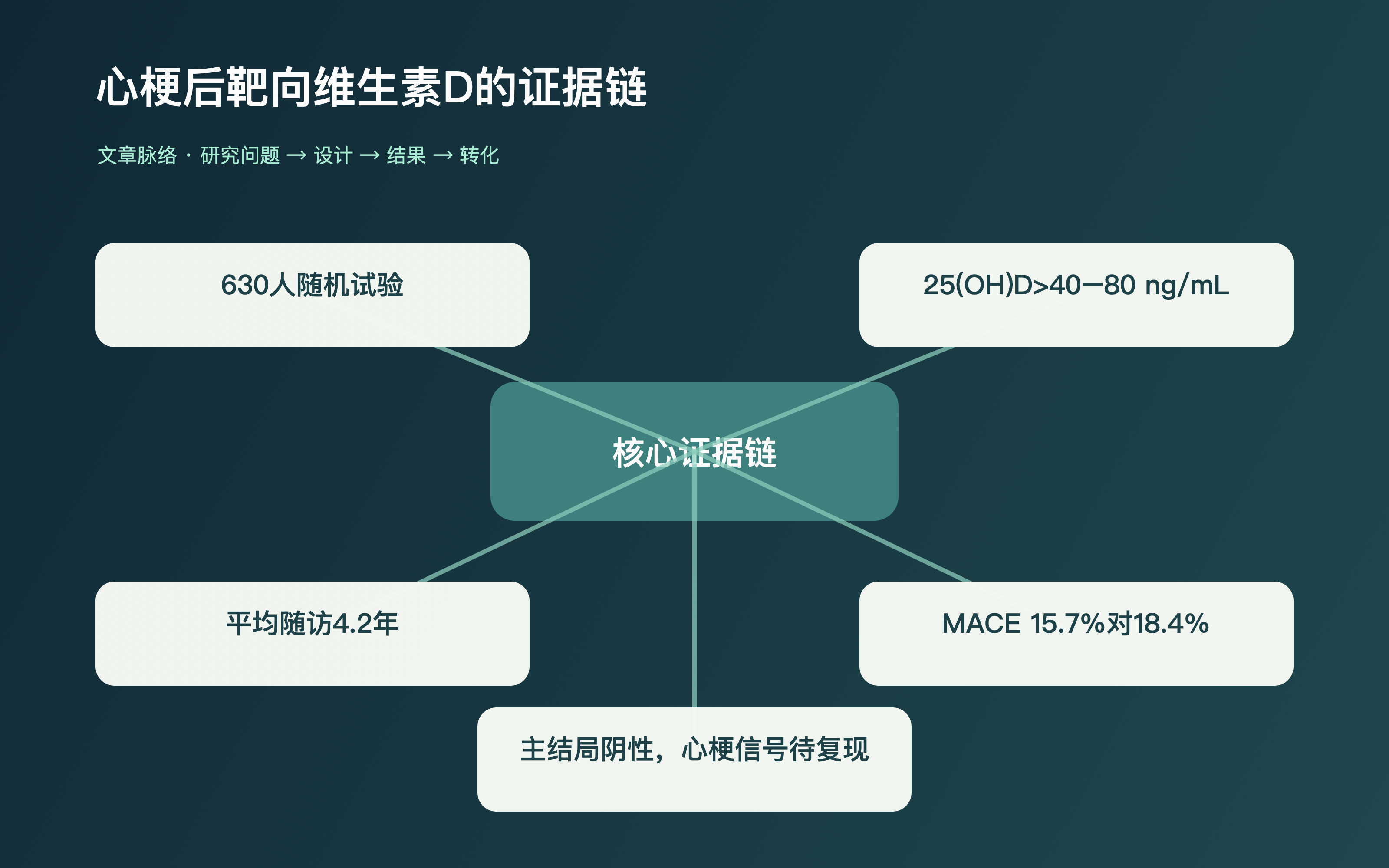 文章脉络思维导图