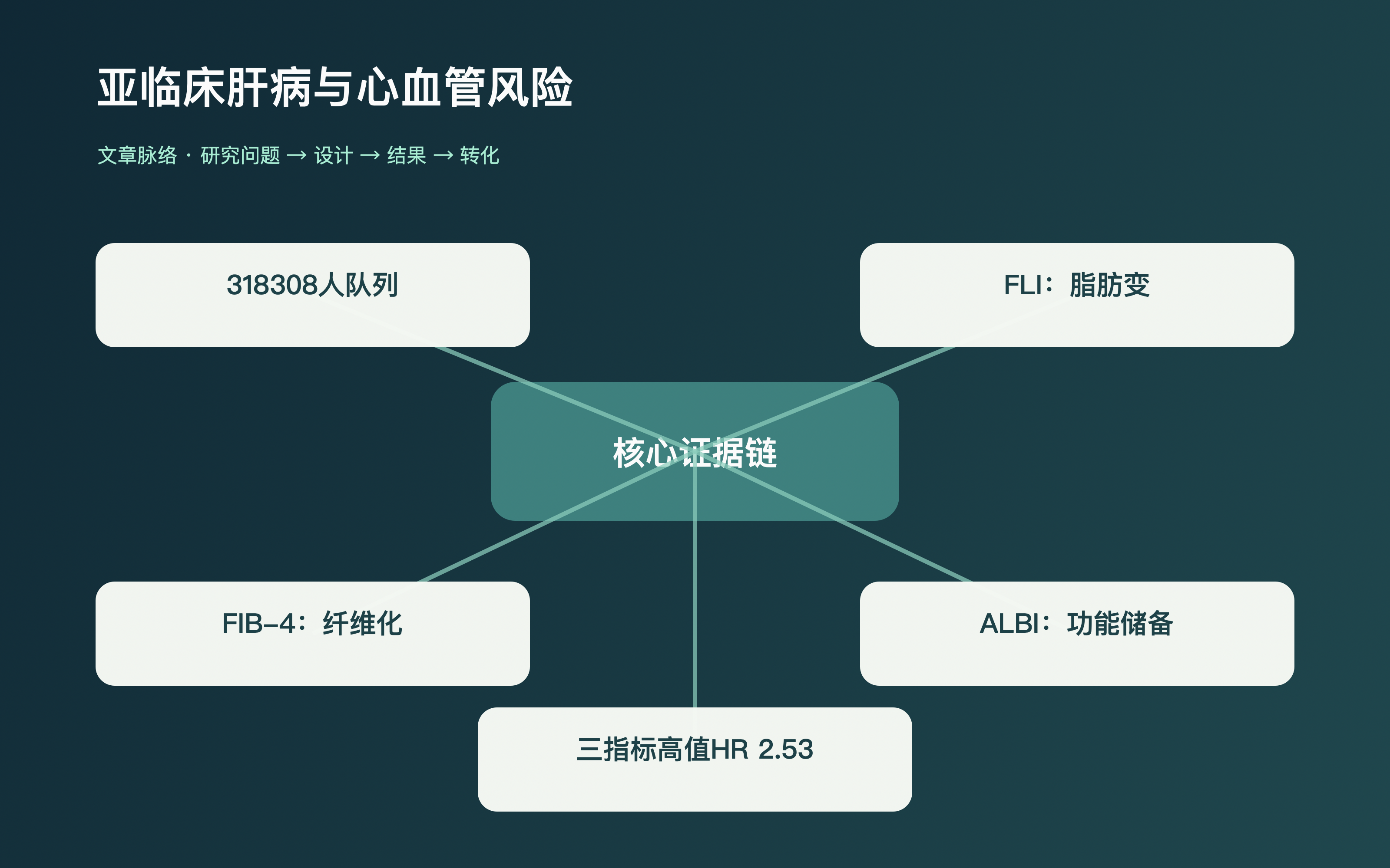 文章脉络思维导图
