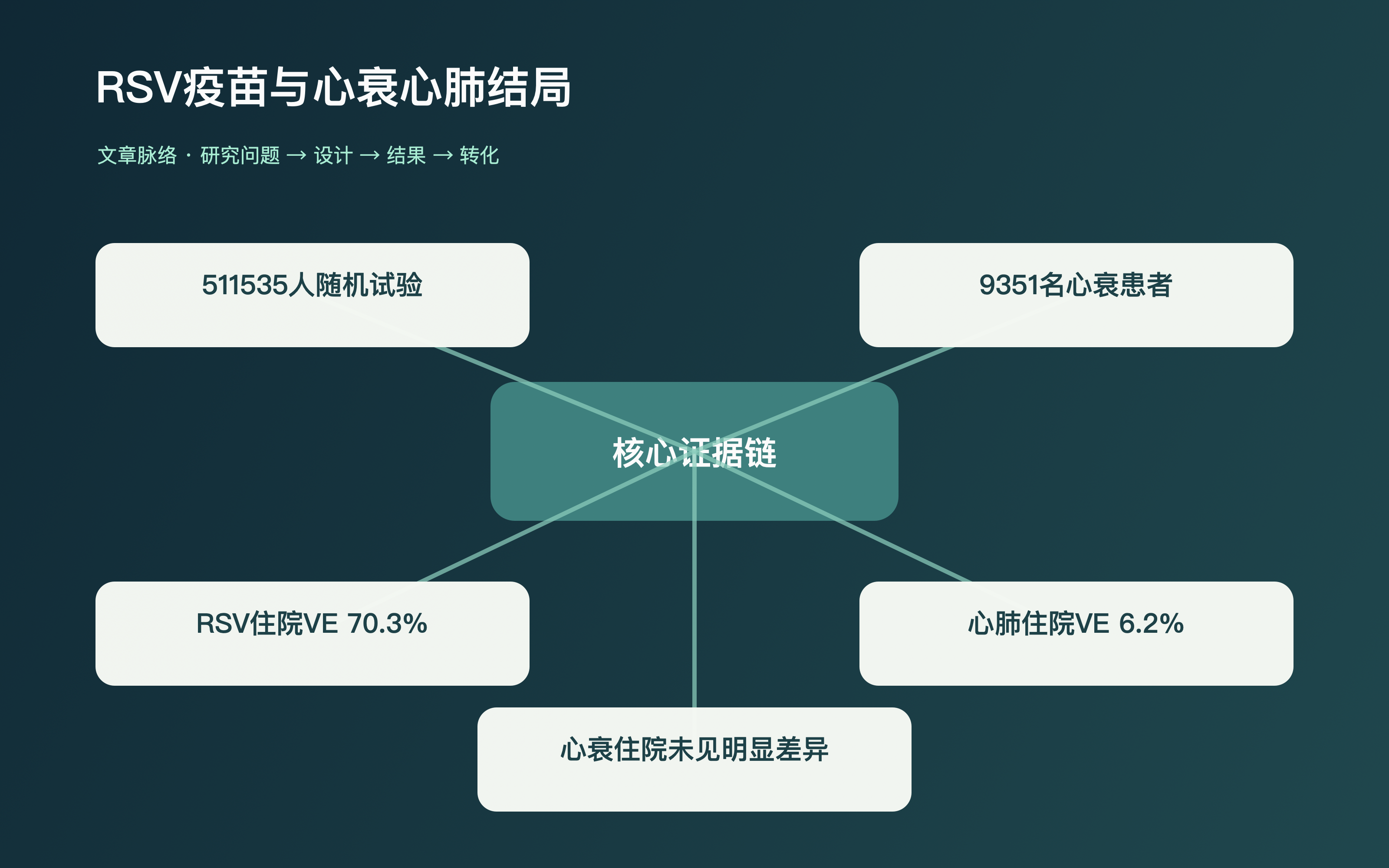 文章脉络思维导图