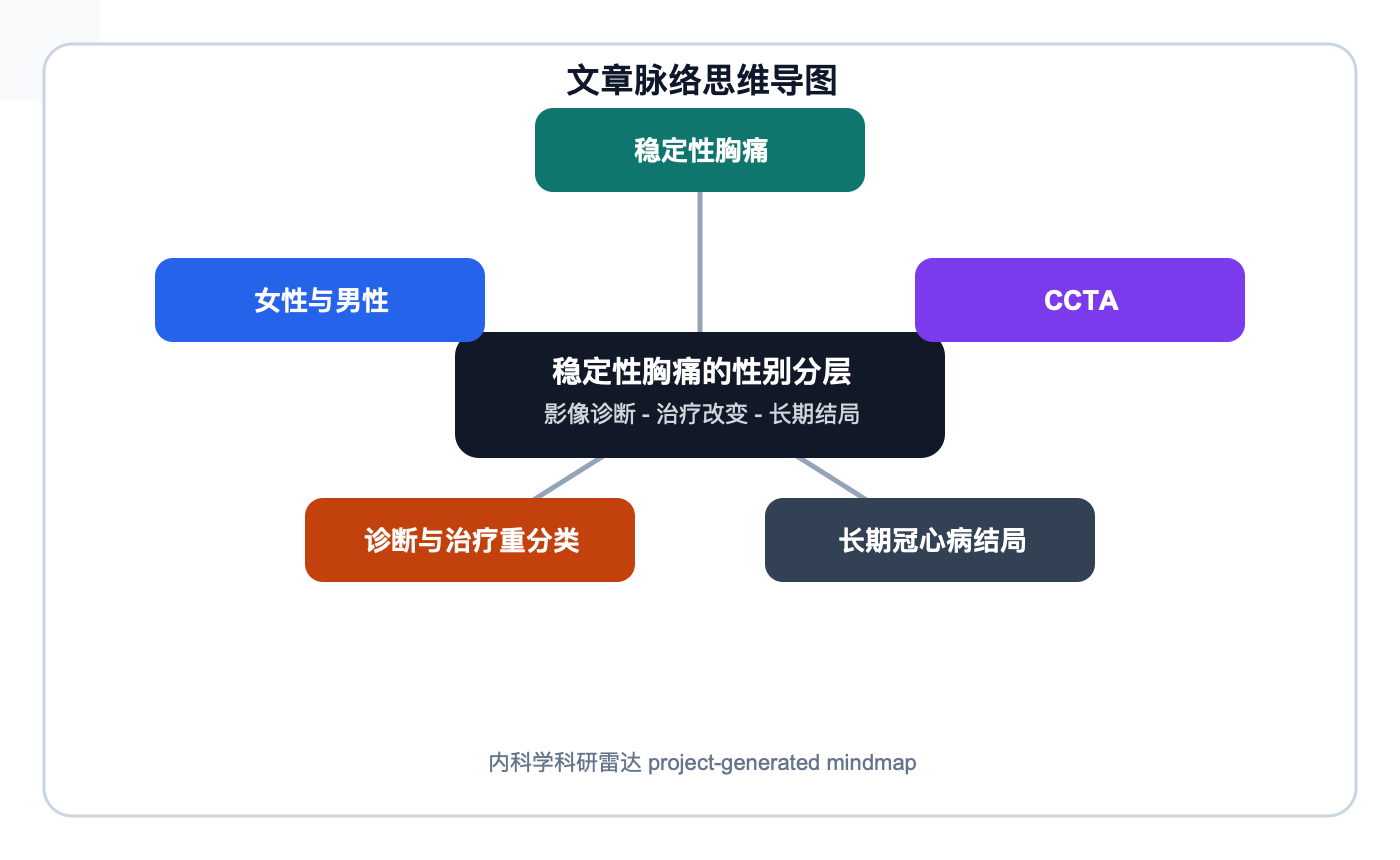 文章脉络思维导图