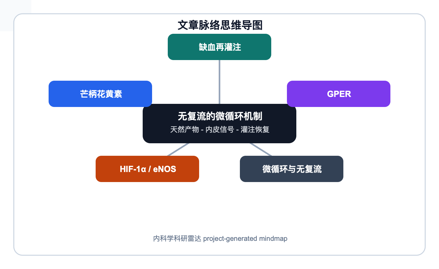 文章脉络思维导图