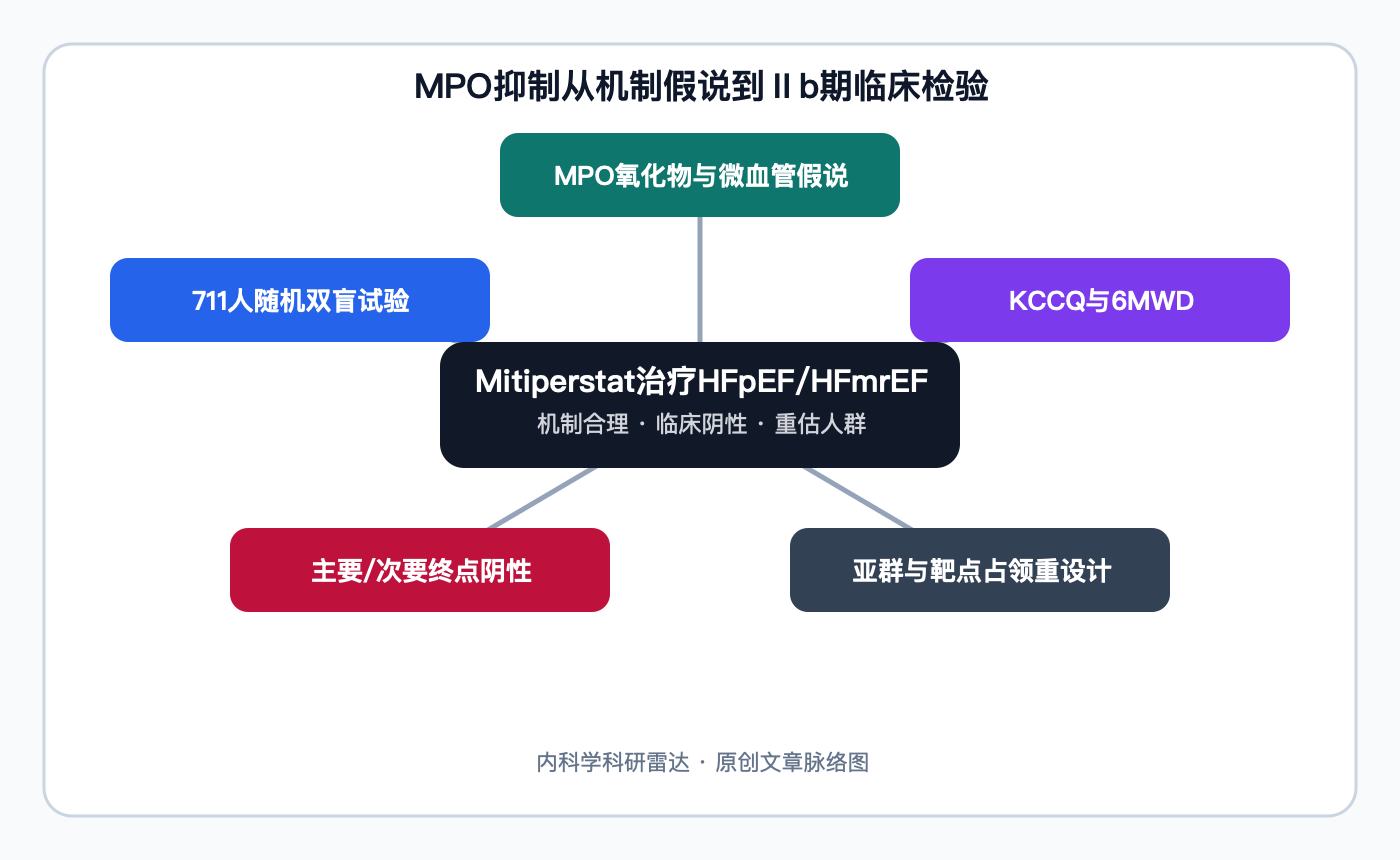 文章脉络思维导图