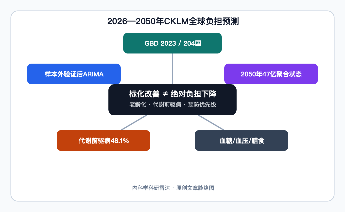 文章脉络思维导图