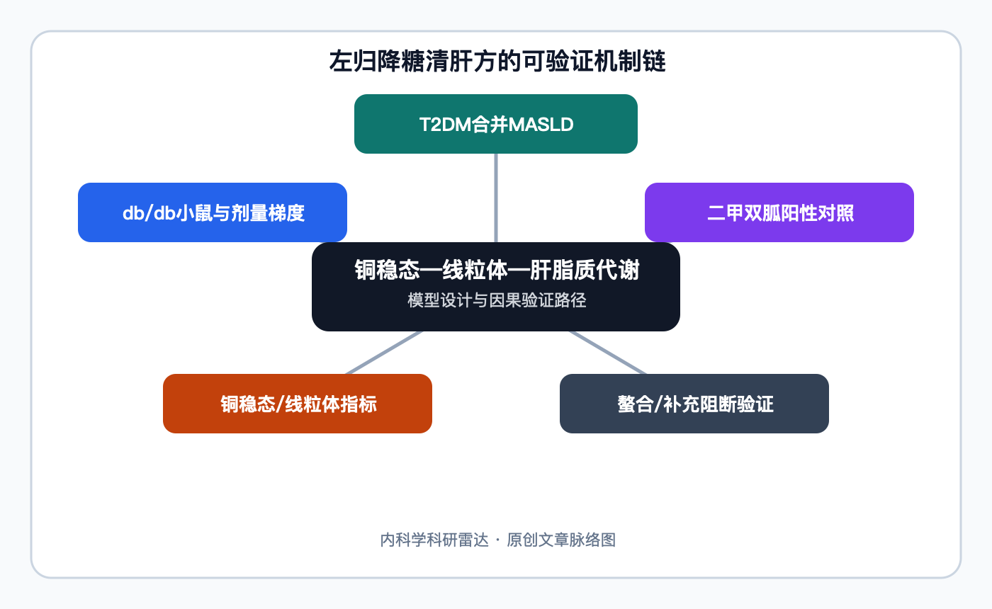 文章脉络思维导图