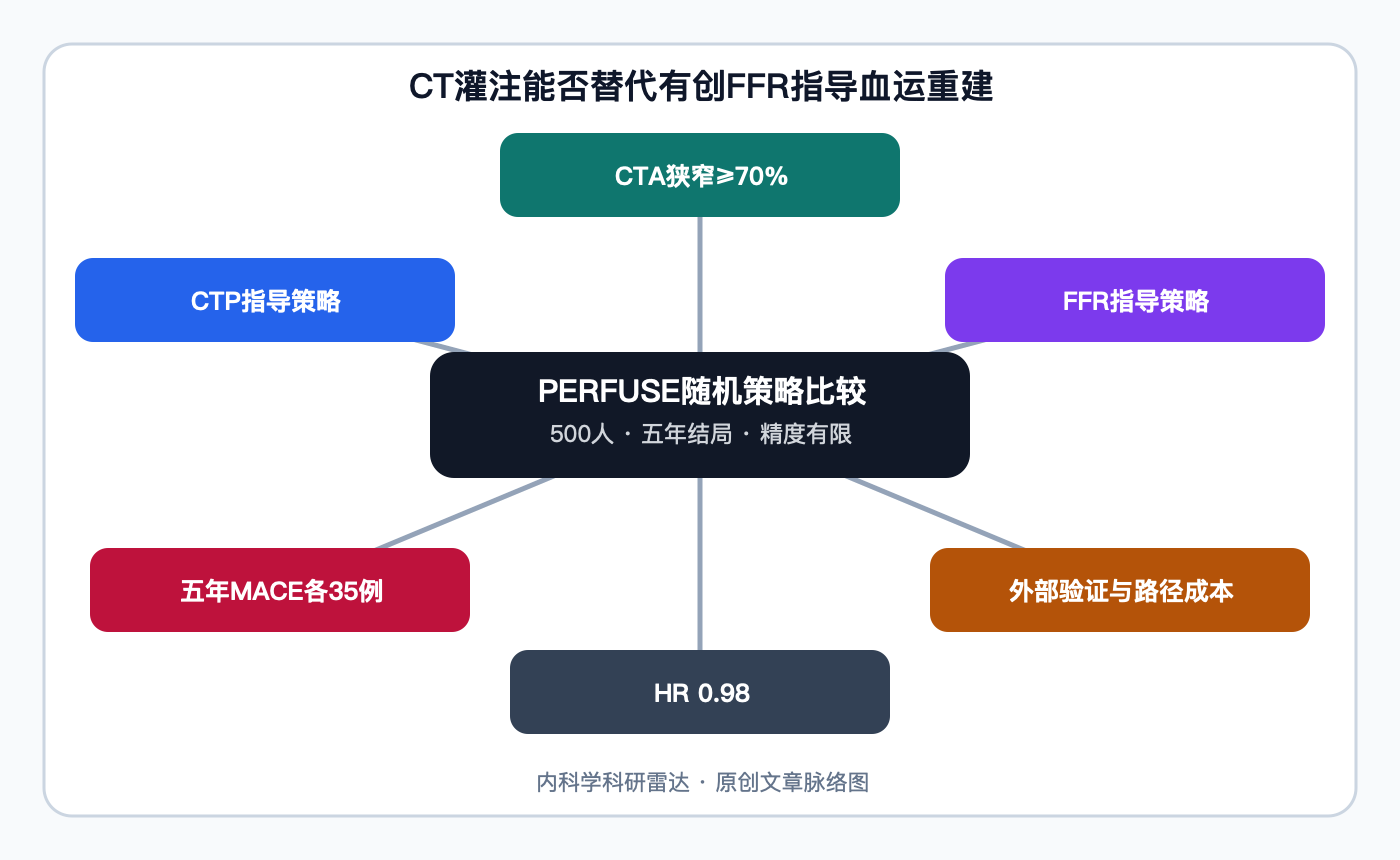 文章脉络思维导图