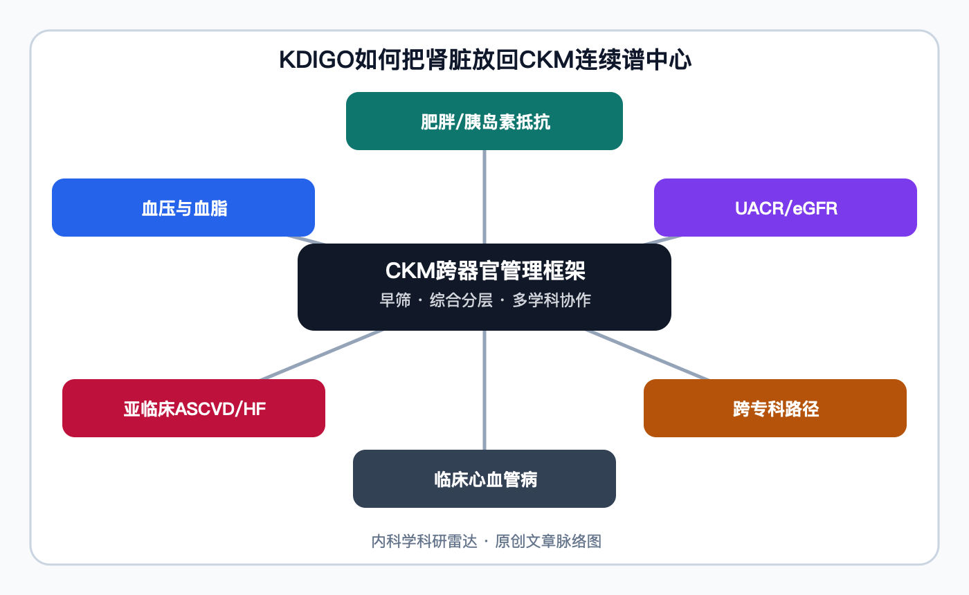 文章脉络思维导图
