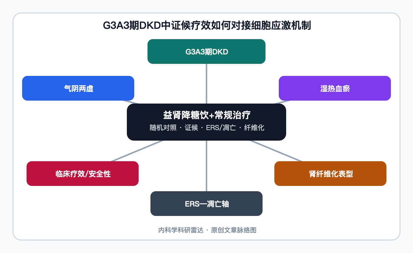 文章脉络思维导图