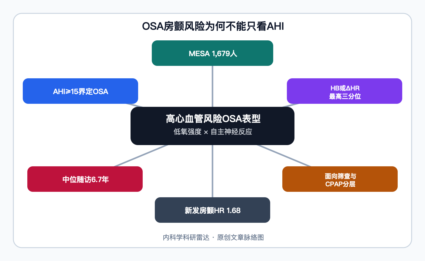 文章脉络思维导图