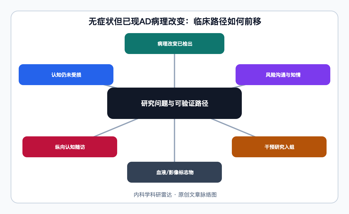 文章脉络思维导图