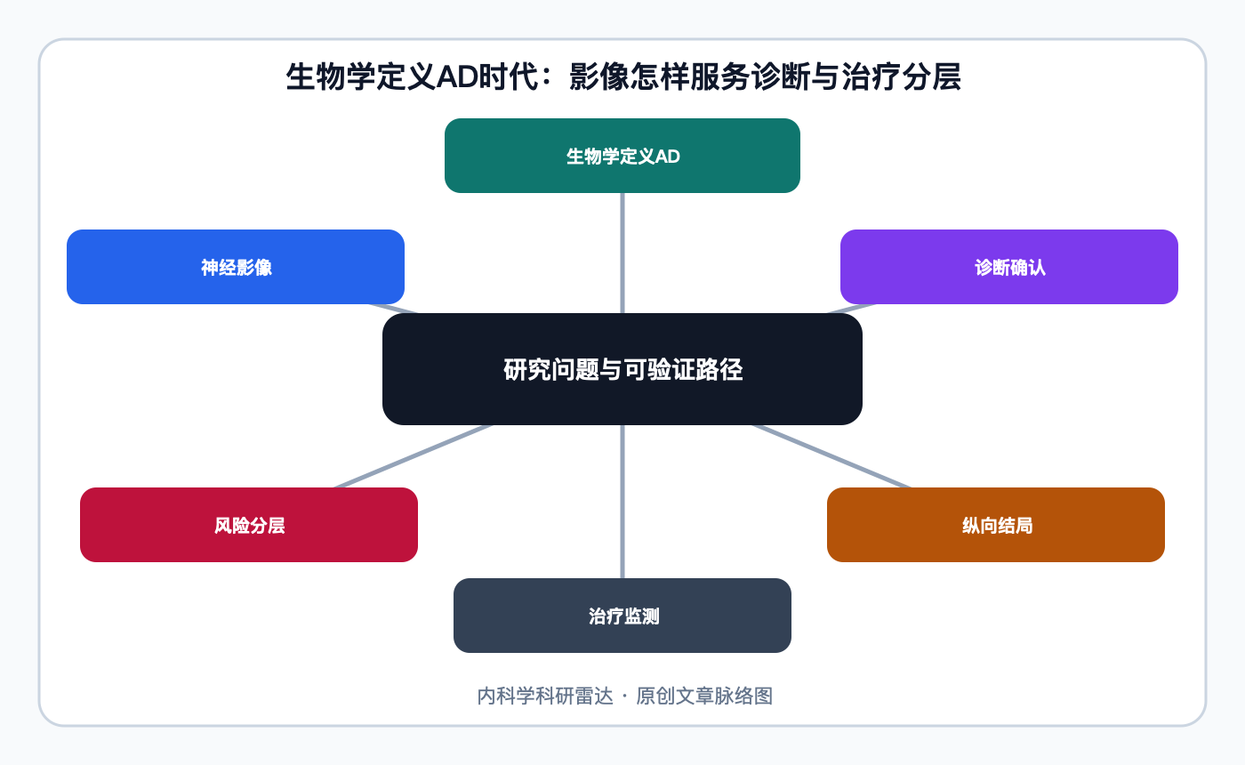 文章脉络思维导图