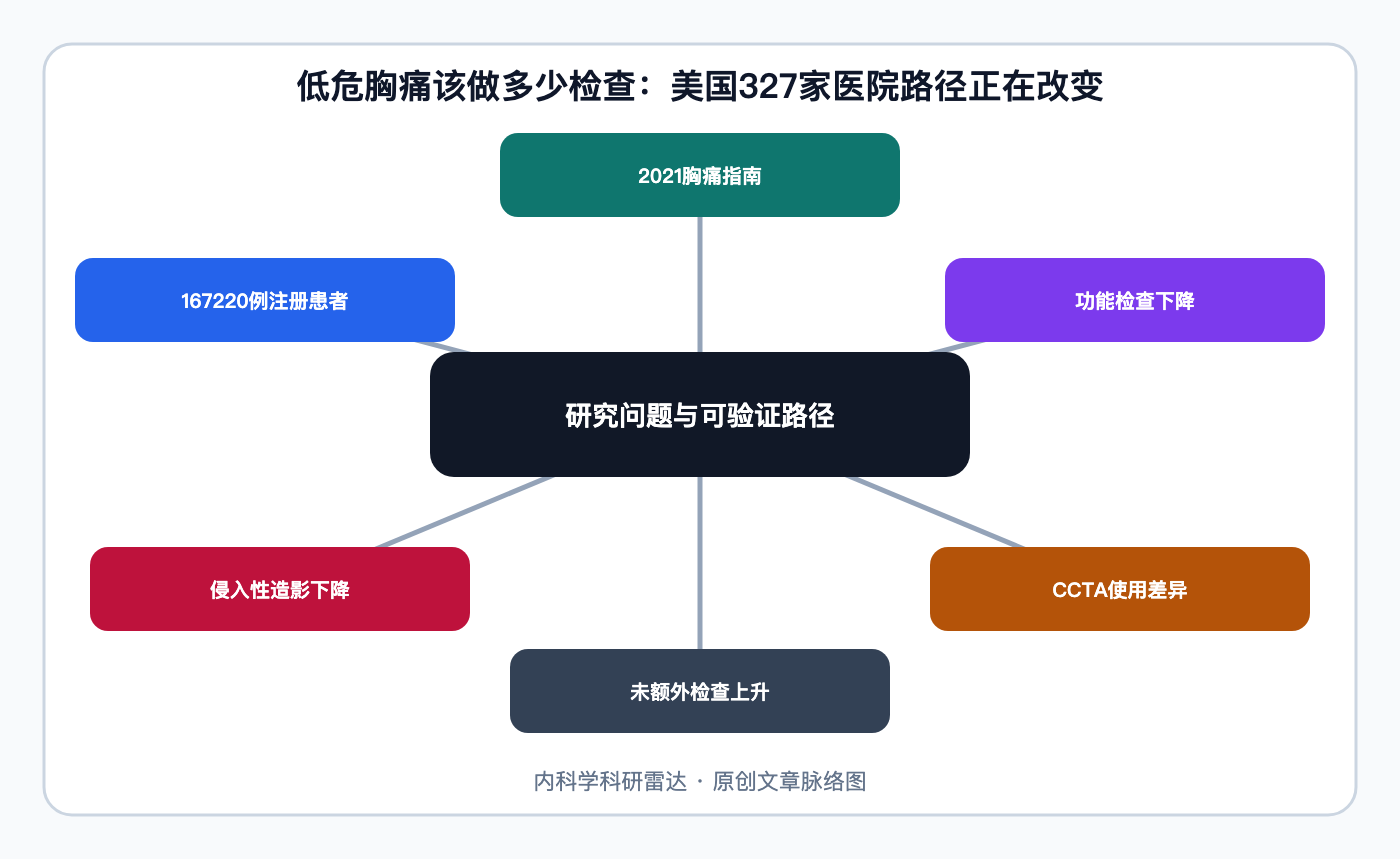 文章脉络思维导图