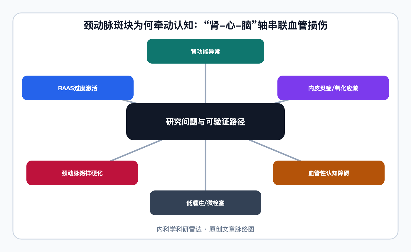 文章脉络思维导图