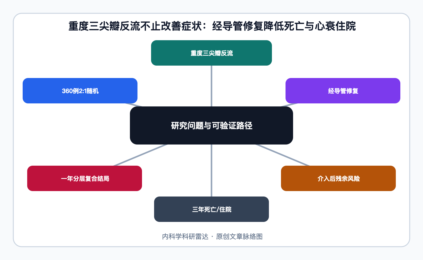 文章脉络思维导图