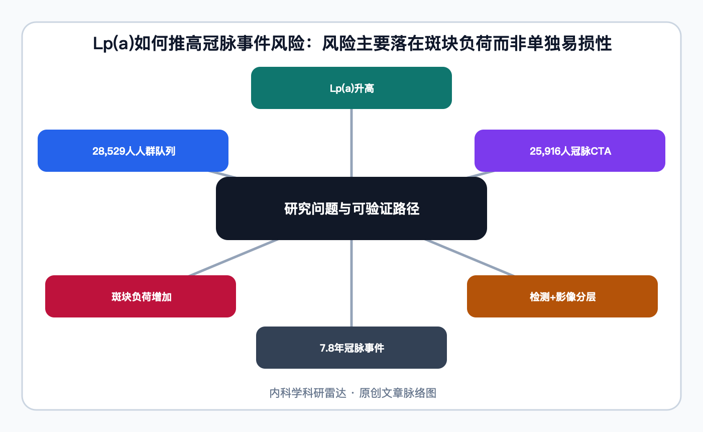 文章脉络思维导图
