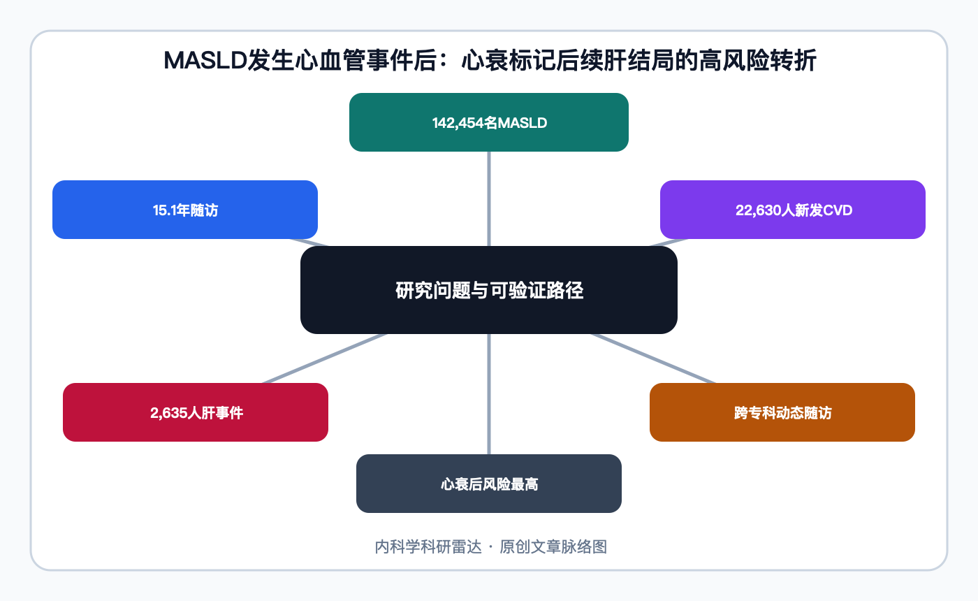 文章脉络思维导图