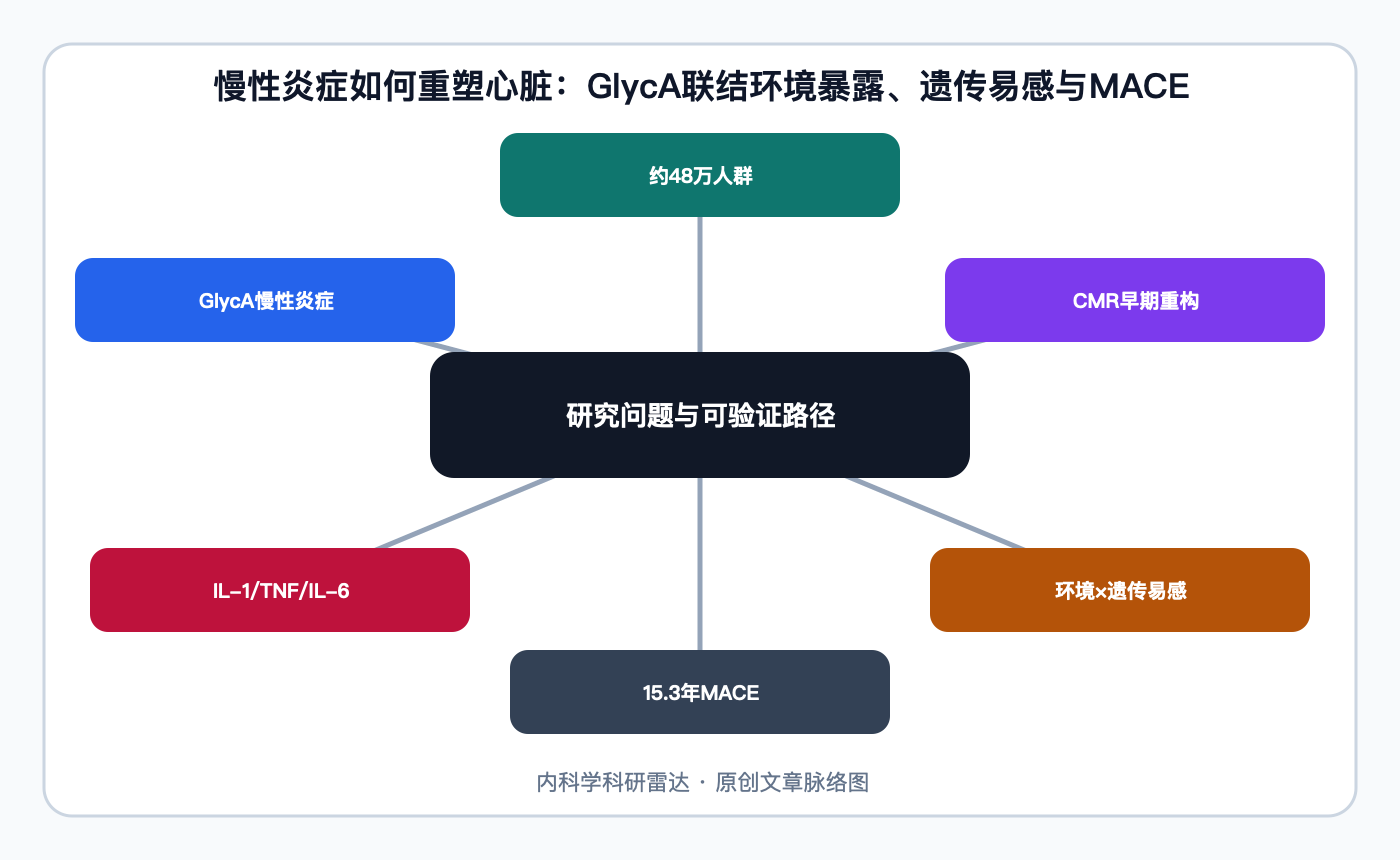 文章脉络思维导图