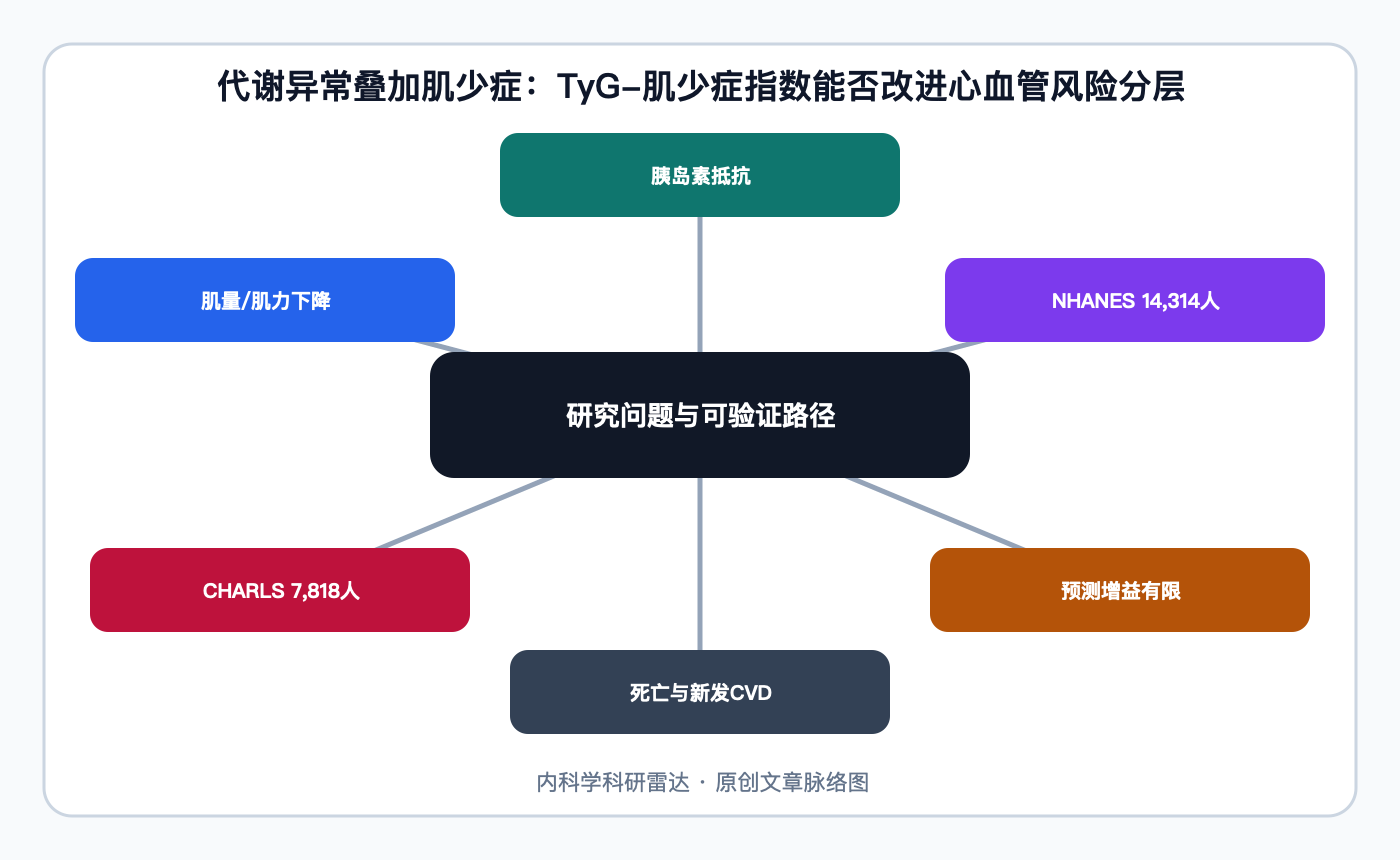 文章脉络思维导图