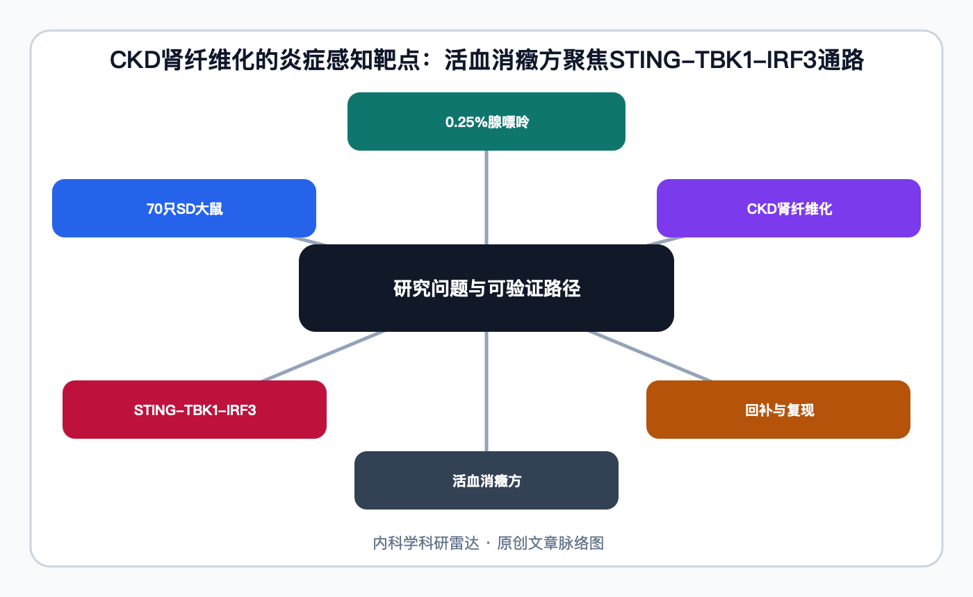 文章脉络思维导图
