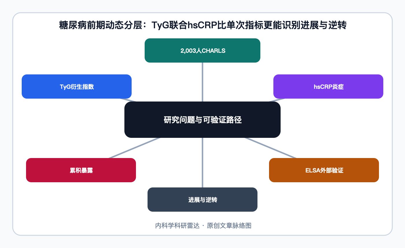 文章脉络思维导图