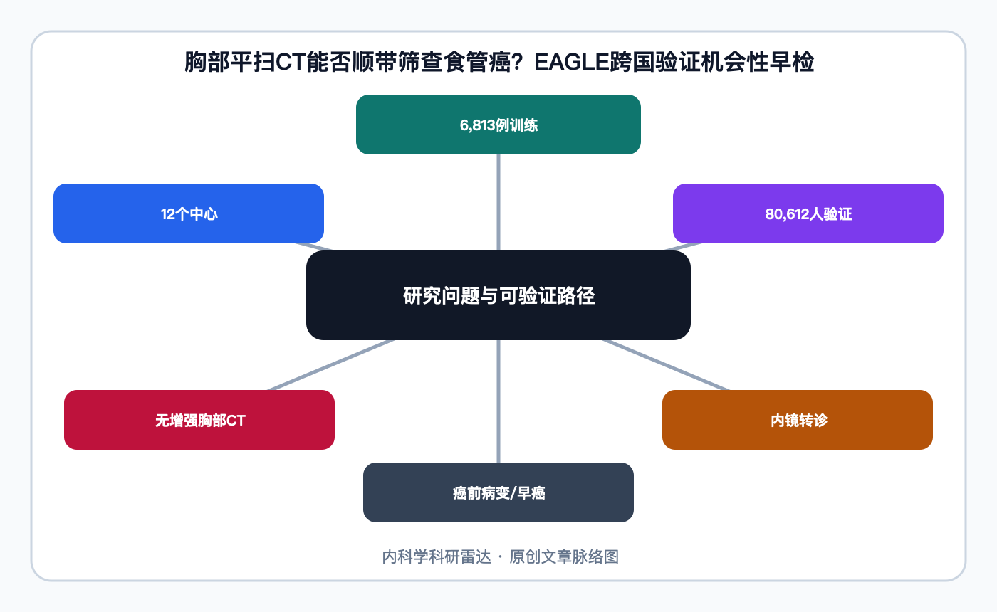 文章脉络思维导图