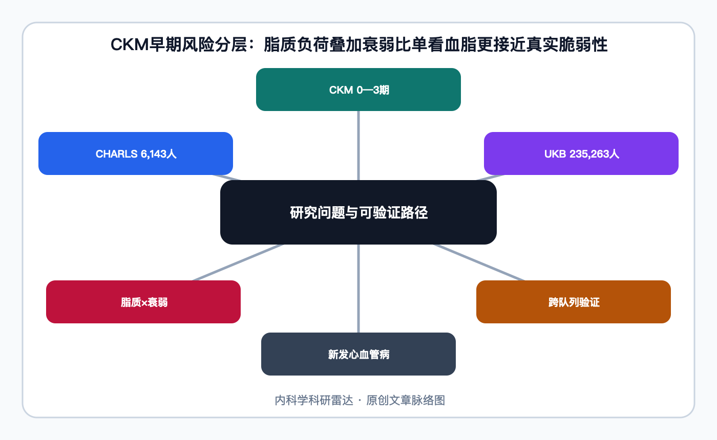 文章脉络思维导图
