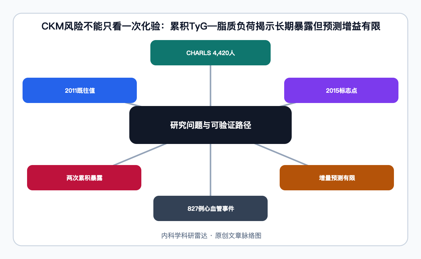 文章脉络思维导图