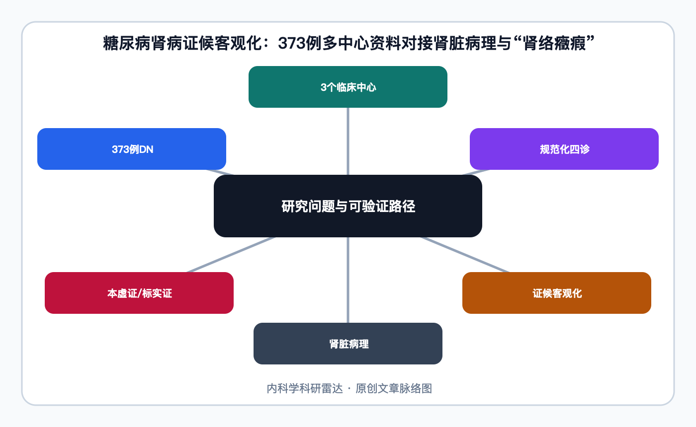 文章脉络思维导图