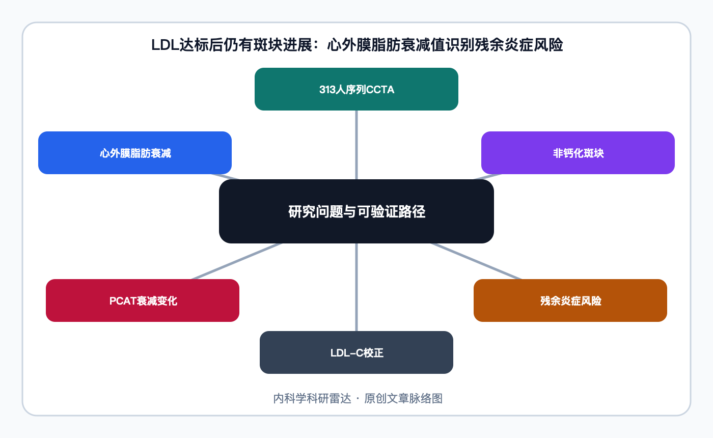 文章脉络思维导图