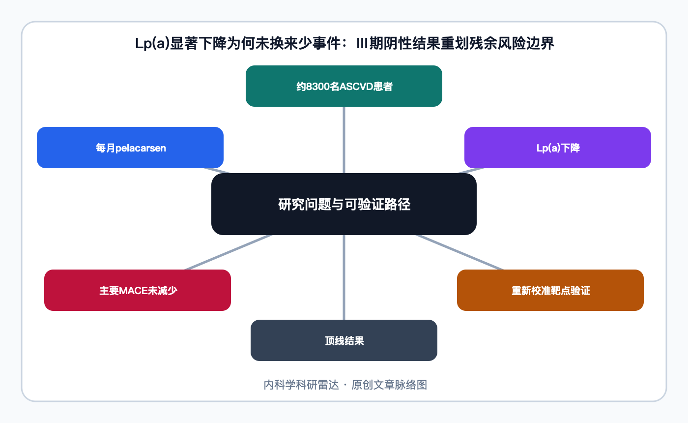 文章脉络思维导图