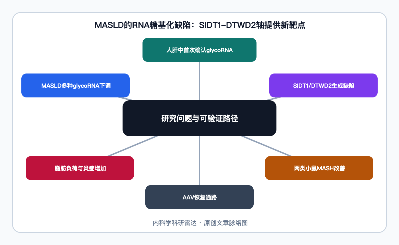 文章脉络思维导图