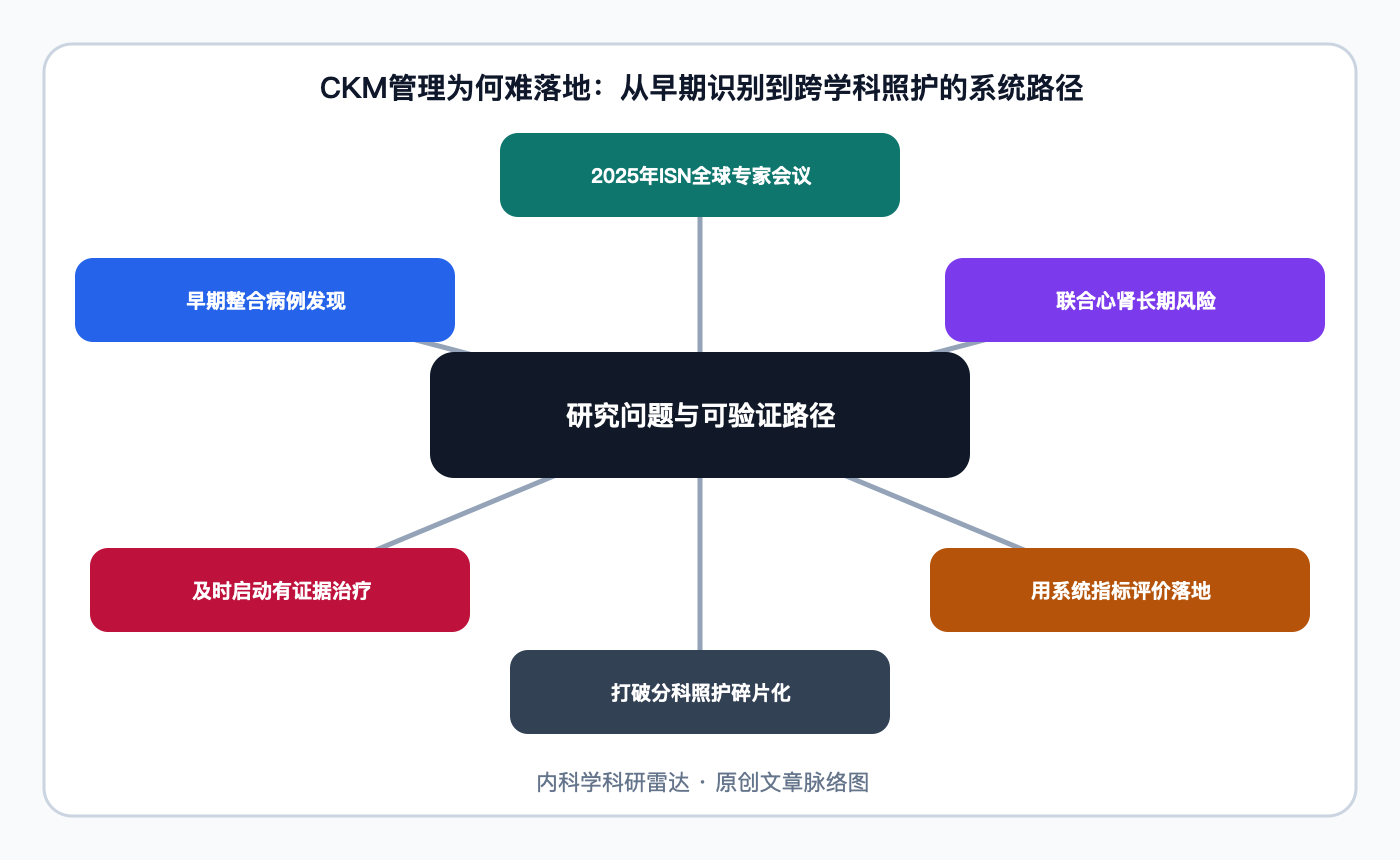 文章脉络思维导图