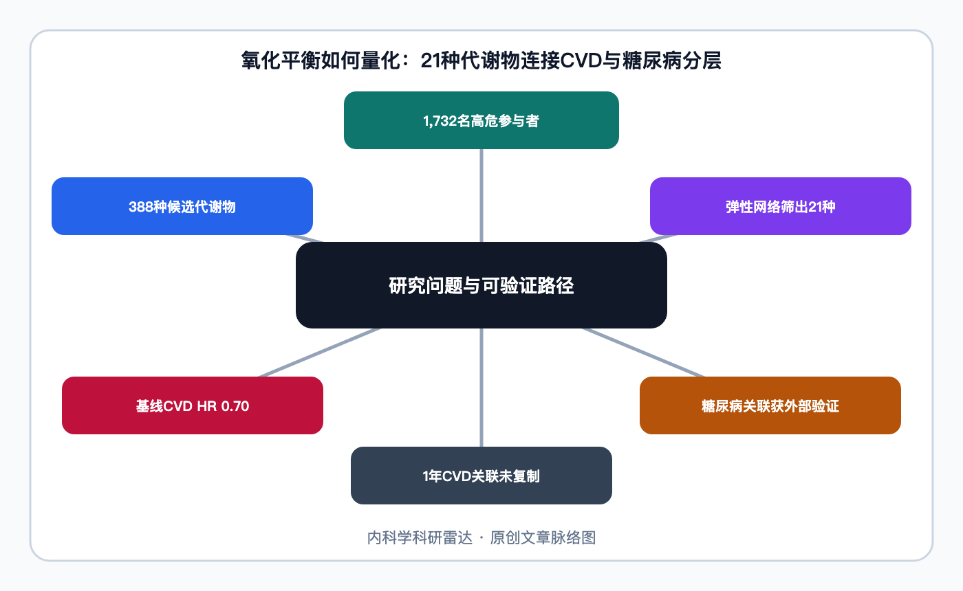 文章脉络思维导图