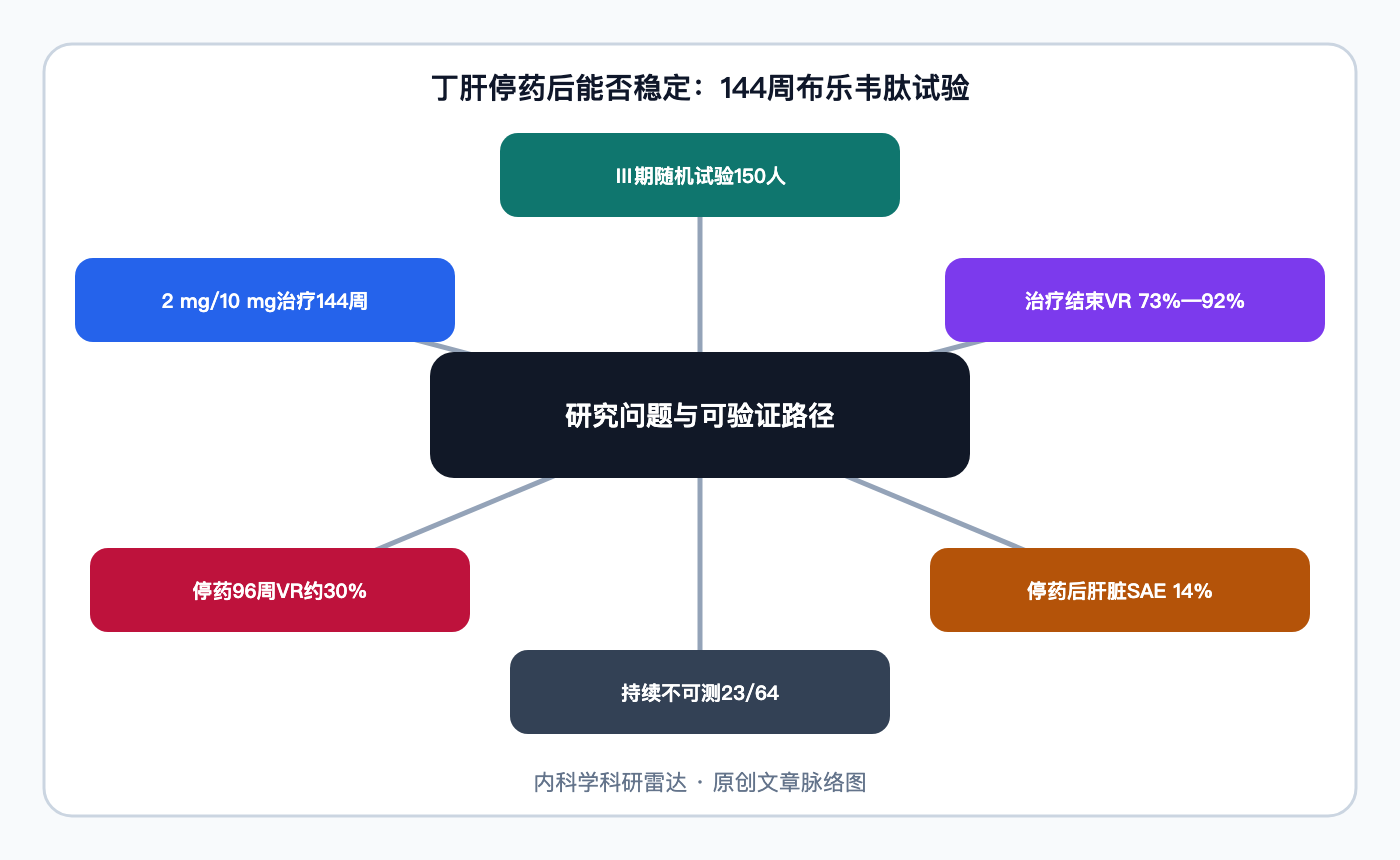 文章脉络思维导图