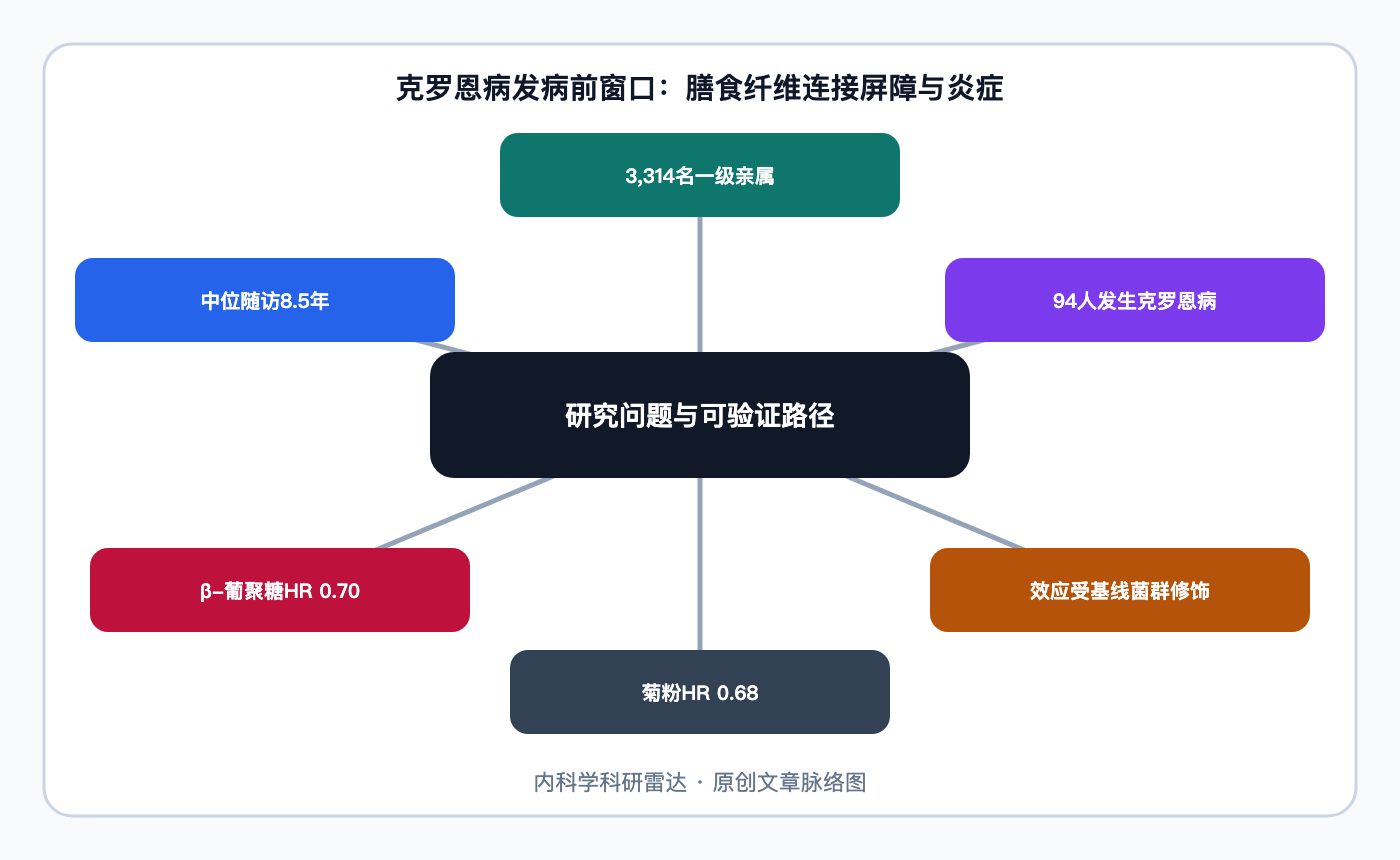 文章脉络思维导图