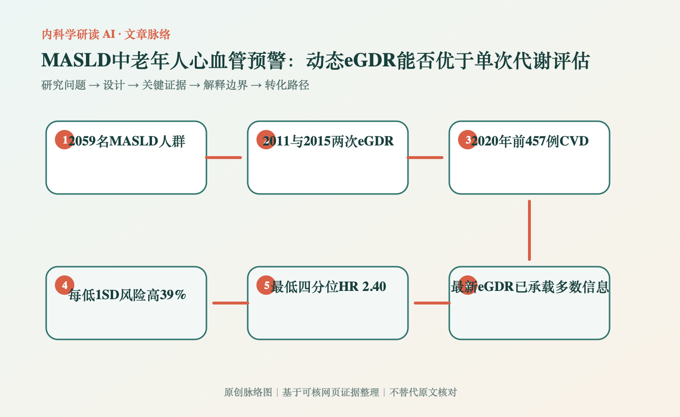 文章脉络思维导图